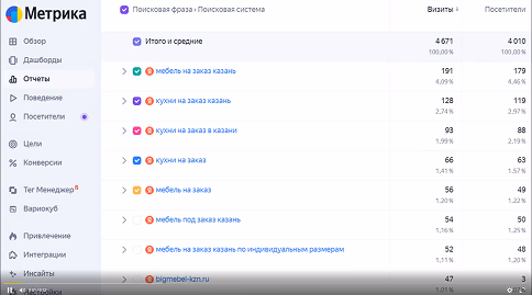 Примеры поисковых запросов